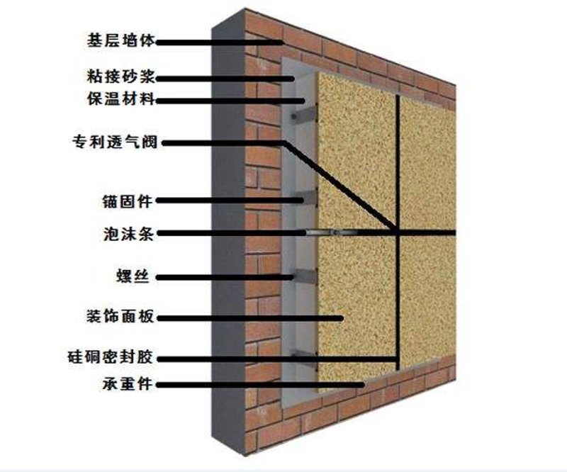 建筑保温材料:守护冬季温暖的绿色力量